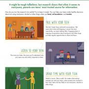Image of a fact sheet on how to have effective conversations.